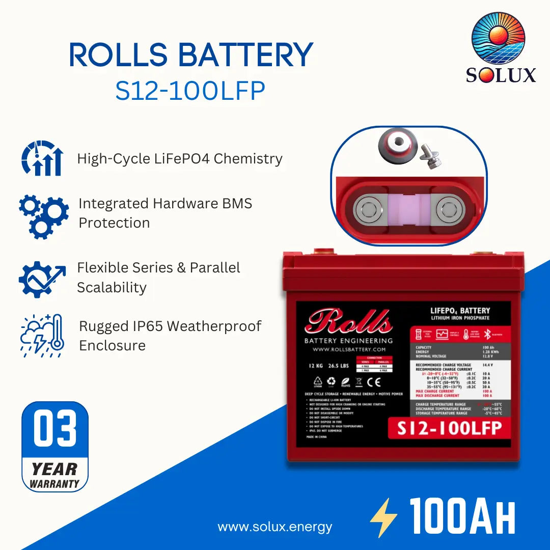 Promotional graphic for a Rolls S12-100LFP lithium battery by Solux Energy. The image features a red battery with a black label on the right, an inset showing the internal cell structure, and several feature callouts on the left including high-cycle LiFePO4 chemistry, integrated BMS, flexible scaling, rugged IP65 enclosure, and a 3-year warranty.